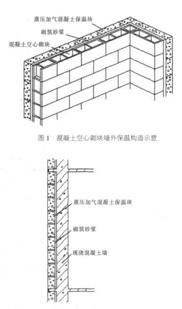 龙南蒸压加气混凝土砌块复合保温外墙性能与构造